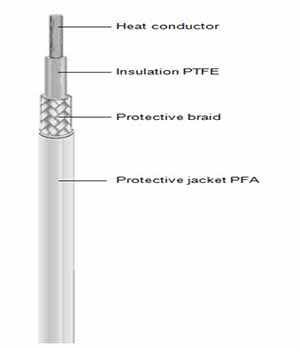 ISK-cable