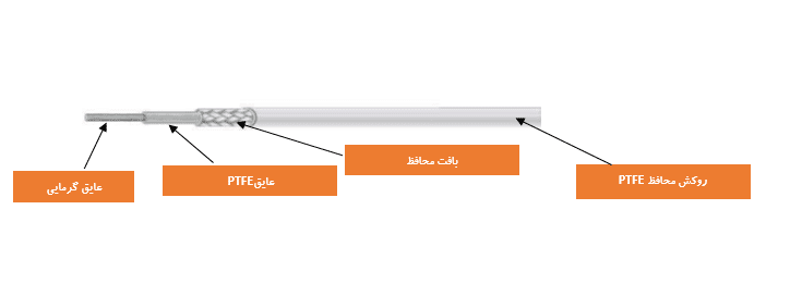 csk1-cable