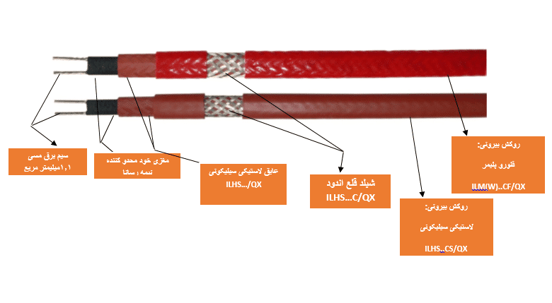 ilhs2-cable