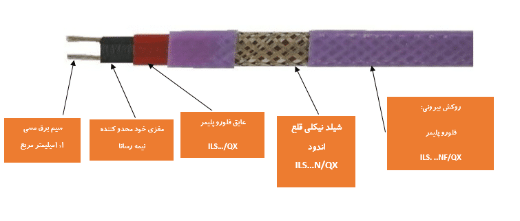 ils2-cable