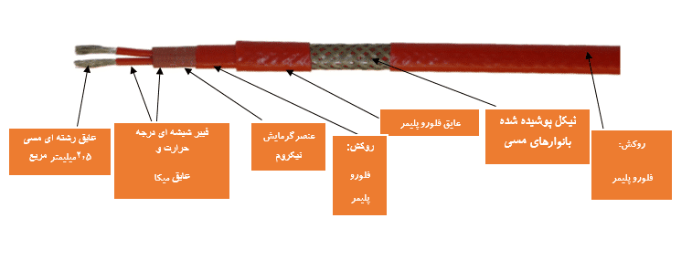 iph2-cable