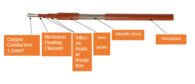 ipl-cable