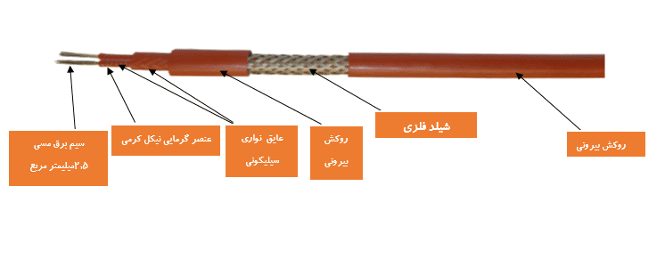 ipl2-cable