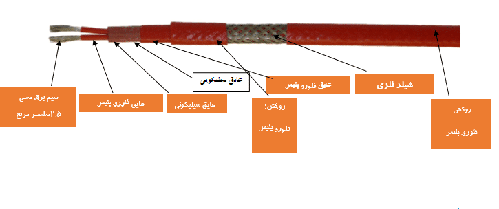 ipmm2-cable