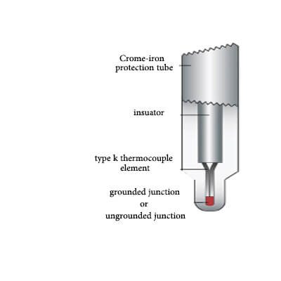 marshal shema thermocouple مذاب آلومینیوم