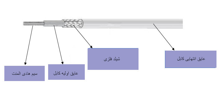 کابل-ISK