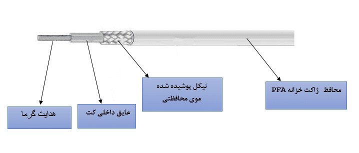 کابل-ISK