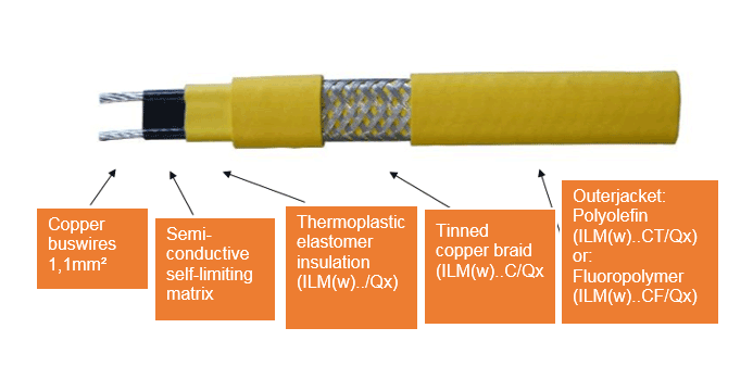 ILMW-cable5