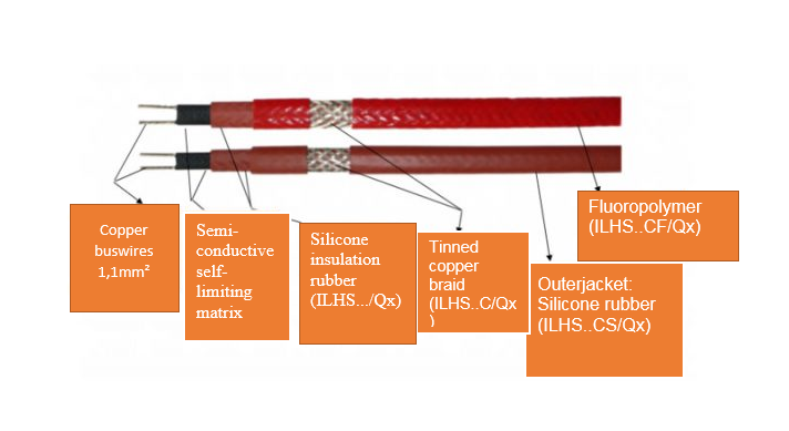 ilhs-cable-2