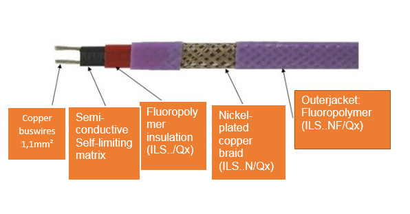 ILS cable components