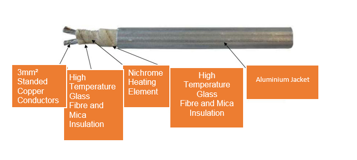 ips-cable