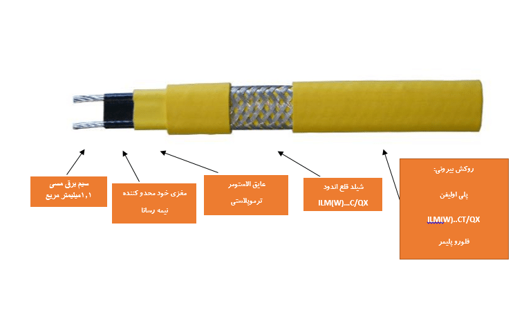 ILMW2-cable