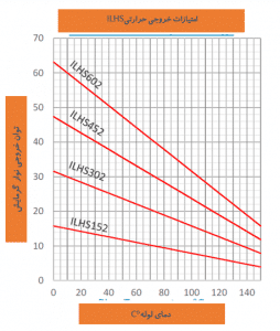 قیمت کابل هیت تریسینگ | نمودار حرارتی 